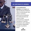 Lei Uniforme de Genebra: histórico e principais artigos