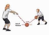 Basketball Passing Drils | Fundamental Passing Drills for All Ages