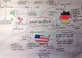 Mapa Mental: Unificações – Alemanha, Itália e EUA no Século XXI ...