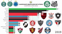 Campeões do Campeonato Brasileiro (1959-2019) | Evolução em gráfico ...