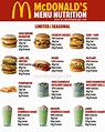 Mcdonalds Nutrition Facts Chart | Besto Blog