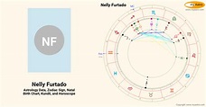 Nelly Furtado’s natal birth chart, kundli, horoscope, astrology ...