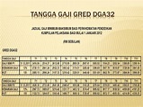 Jadual Tangga Gaji Dg41 / Dg41 Otosection - Felton Carter