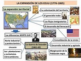 ESQUEMA GUERRA DE SECESION Y EXPANSIONISMO AMERICANO