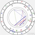 Birth chart of Frank Konigsberg - Astrology horoscope