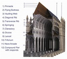 What Are The Main Features Of A Gothic Cathedral - Free Home Design