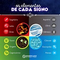 Os elementos de cada signo - O que significam?