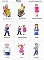 Joyful English For Kids: We can learn easily family members with these ...