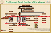 Filipino Genealogy Project: June 2019