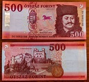 Forint – die ungarische Währung: Geldscheine, Münzen, Kurse