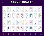 Aprender Especial: ALFABETO BRAILLE