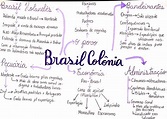 Resumo sobre Brasil Colônia - História - Estuda.com ENEM