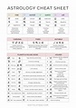 Astrology 101: Printable Astrology Cheat Sheet PDF - Digital Hygge ...
