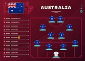 austrália line-up mundial de futebol 2022 torneio fase final ilustração ...