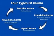 The Four Types of Karma – Spirituality Zone