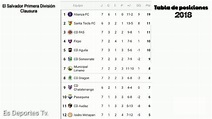 El Salvador Primera División Tabla de posiciones Fecha" 7" - YouTube