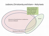 Islam And Judaism Venn Diagram - Wiring Diagram Pictures