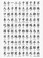 100 most common Chinese characters Poster by suranyami | Chinese ...