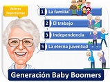 Generación Baby Boomers - Qué es, definición y concepto