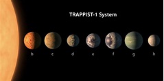 NASA刚刚公布219颗类地行星，10颗地球兄弟 - 知乎
