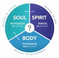 Body, Soul and Spirit: Seeking Complete Health - Rick Tague, M.D., M.P ...