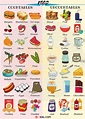 Countable and Uncountable Food: Helpful List & Examples • 7ESL ...