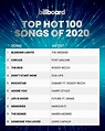 Billboard - The top Hot 100 songs of 2020. 💯 See the... | Facebook