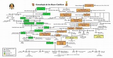 👀 Descubre el árbol genealógico de los Reyes Católicos👈