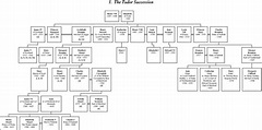 The Tudors Family Tree