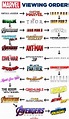 Marvel watch order | Marvel movies in order, Marvel movies, Marvel ...