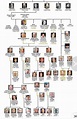 Pin by Rus King on history | British royal family tree, Royal family ...