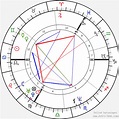 Birth chart of George Michael - Astrology horoscope