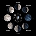 What causes the phases of the moon? - Astronomy for Kids