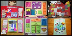 Lapbooks, que son y para que sirven – Imagenes Educativas