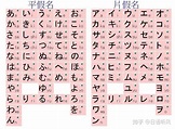 日语入门五十音图学习方法 - 知乎