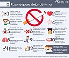 12 razones para dejar de fumar – Blog Corporativo de SIGRE