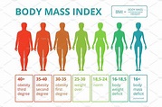 Medical infographics with illustrations of female body mass index ...