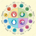 Zodiac signs/ Elements | Zodiac signs colors, Zodiac signs elements ...