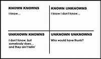 How to Use the “Knowns” and “Unknowns” Technique to Manage Assumptions ...