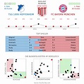 Vorschau: TSG 1899 Hoffenheim – FC Bayern München – Miasanrot.de