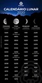 Calendário Lunar 2020: veja dias de entrada das fases da Lua