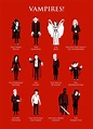 Vampire Identification Chart | Famous vampires, Vampire, Vampire academy