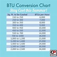 Air Conditioner Btu Chart - Air Conditioner Product