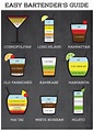 Easy Bartender´s Guide | Bartender drinks recipes, Bartender recipes ...