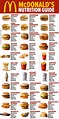 McDonald's Nutrition Guide | Food calorie chart, Low calorie fast food ...