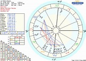 brittany murphy's horoscope, natal chart
