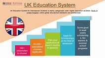 Characteristics Of UK Education System From Other Countries Education ...