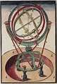 Tycho Brahe, Astronomical Instruments (1598) - BILDGEIST | Tycho brahe ...