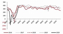 「鋼鐵」《2020~2021 鋼鐵行業發展趨勢》 - 每日頭條