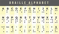 Descarga Vector De Tabla De Alfabeto Braille